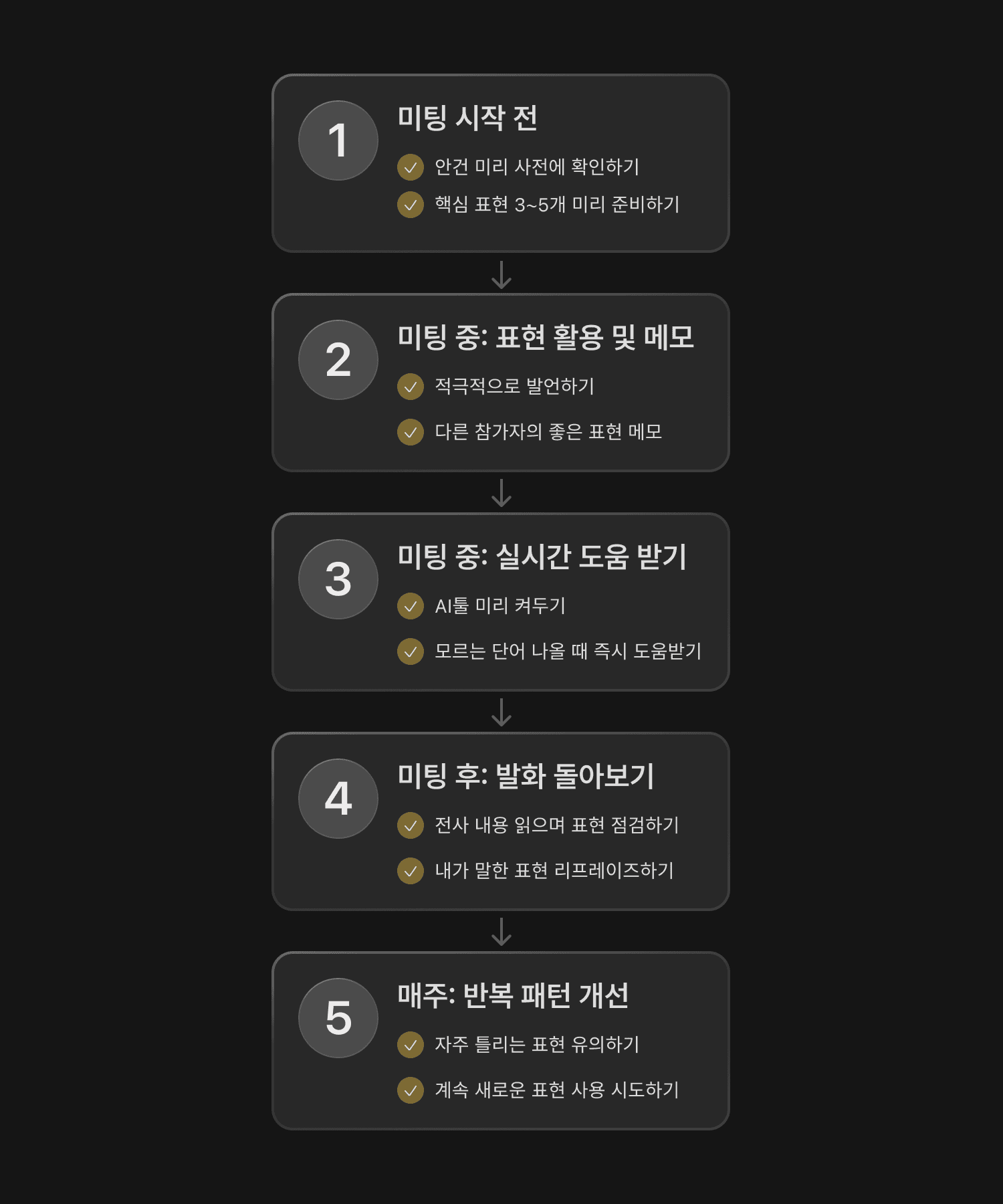 영어 미팅을 학습 기회로 바꾸는 5가지 전략 요약